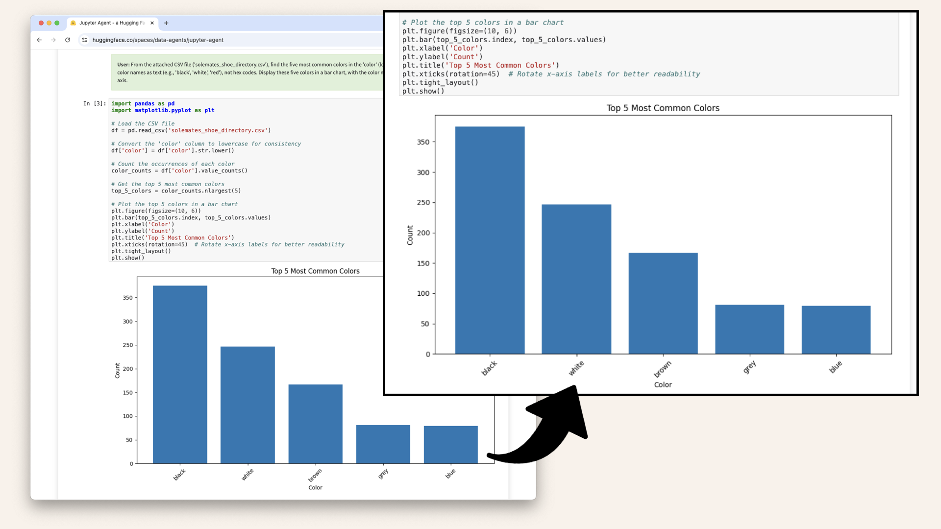 The LLM generates a bar chart of the top 5 most common shoe colors in the dataset