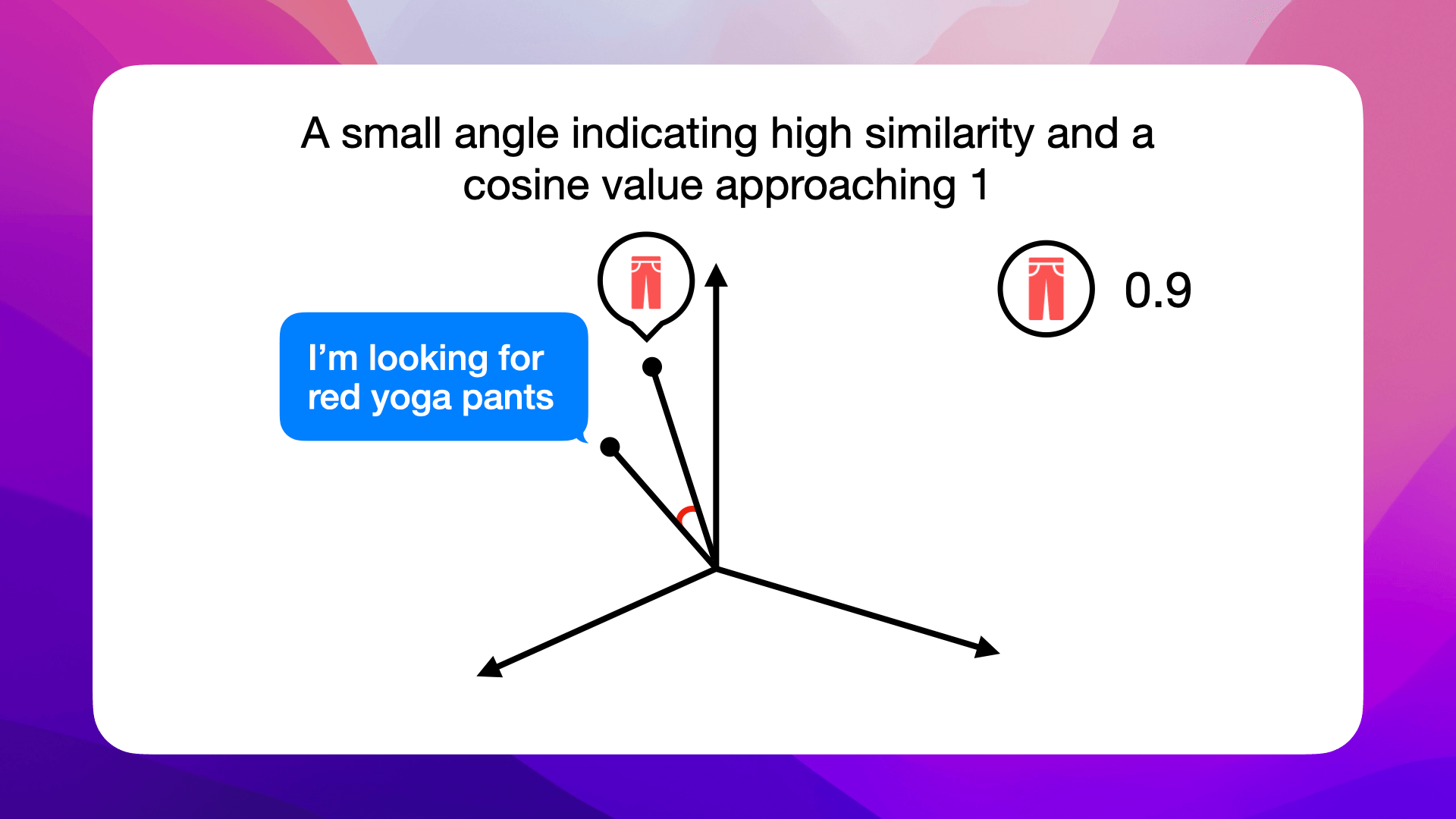 High Cosine Similarity: Matching Customer Queries