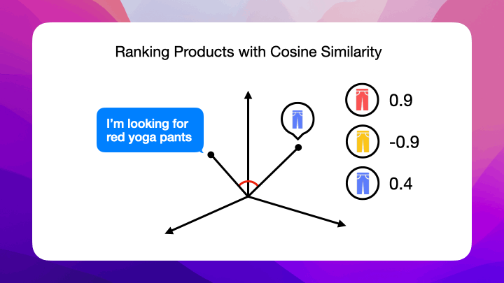 High Cosine Similarity: Matching Customer Queries