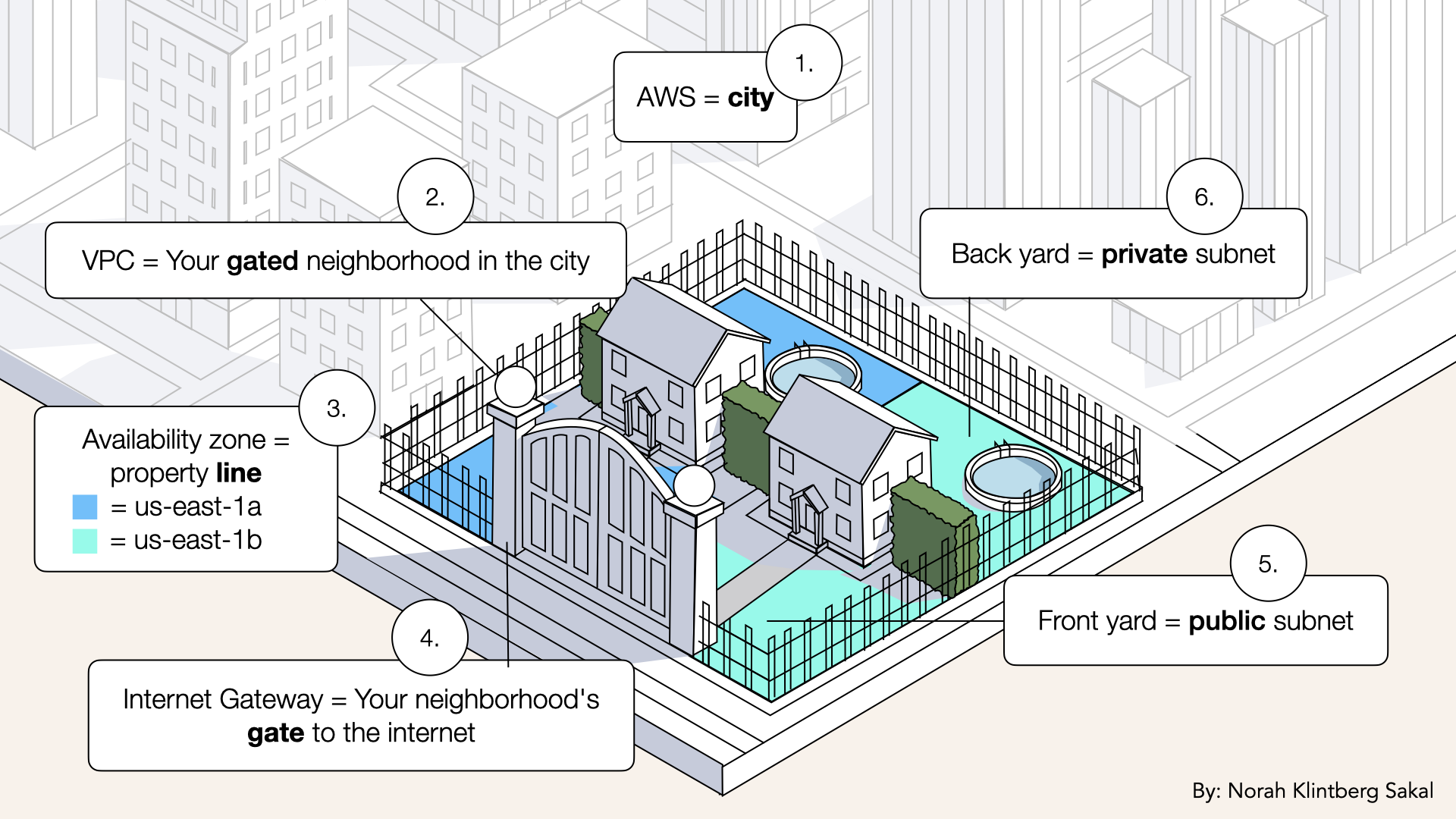 Let's visualize your VPC now Let's visualize your VPC now