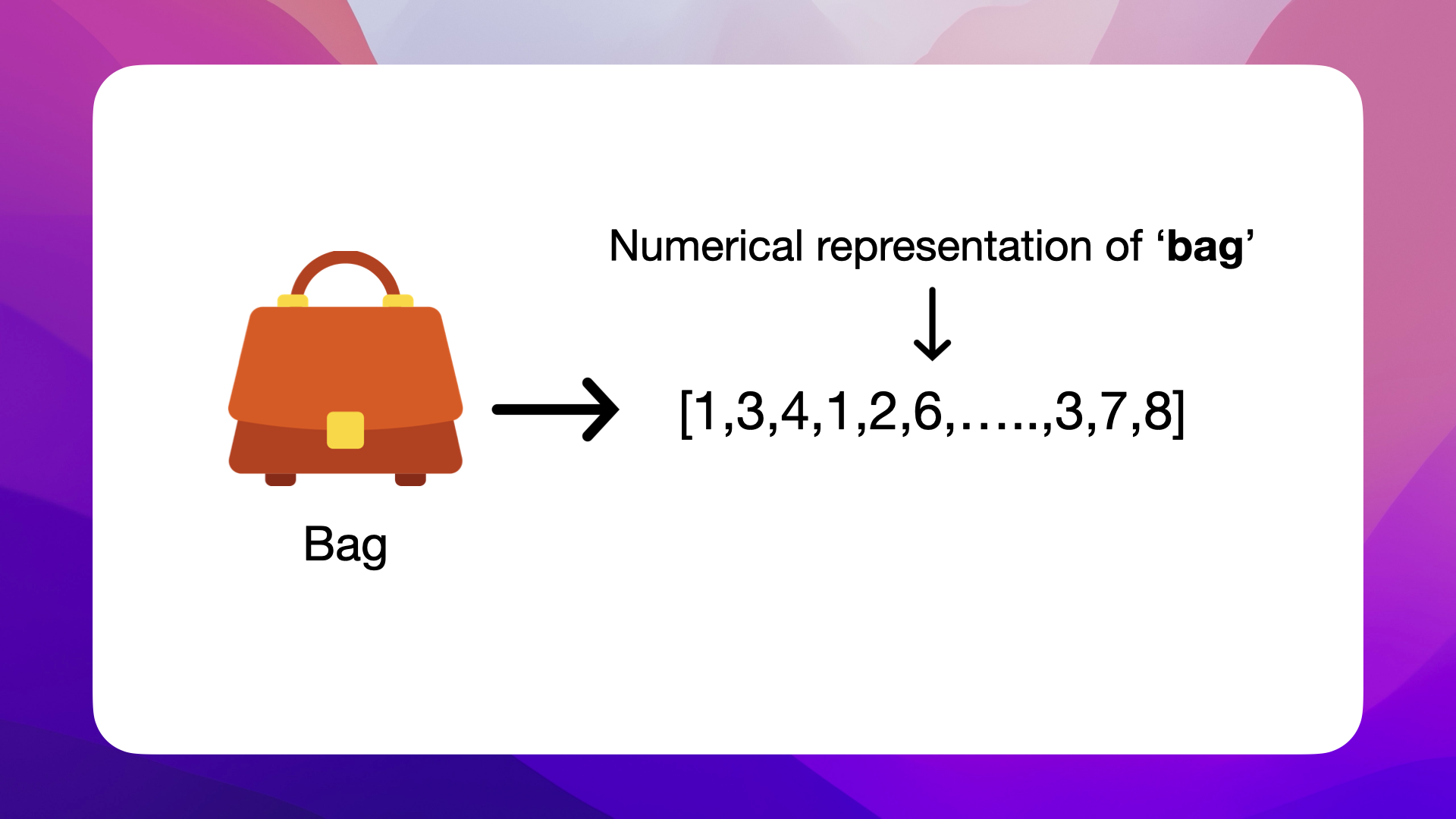 Embeddings are mathematical representations of data