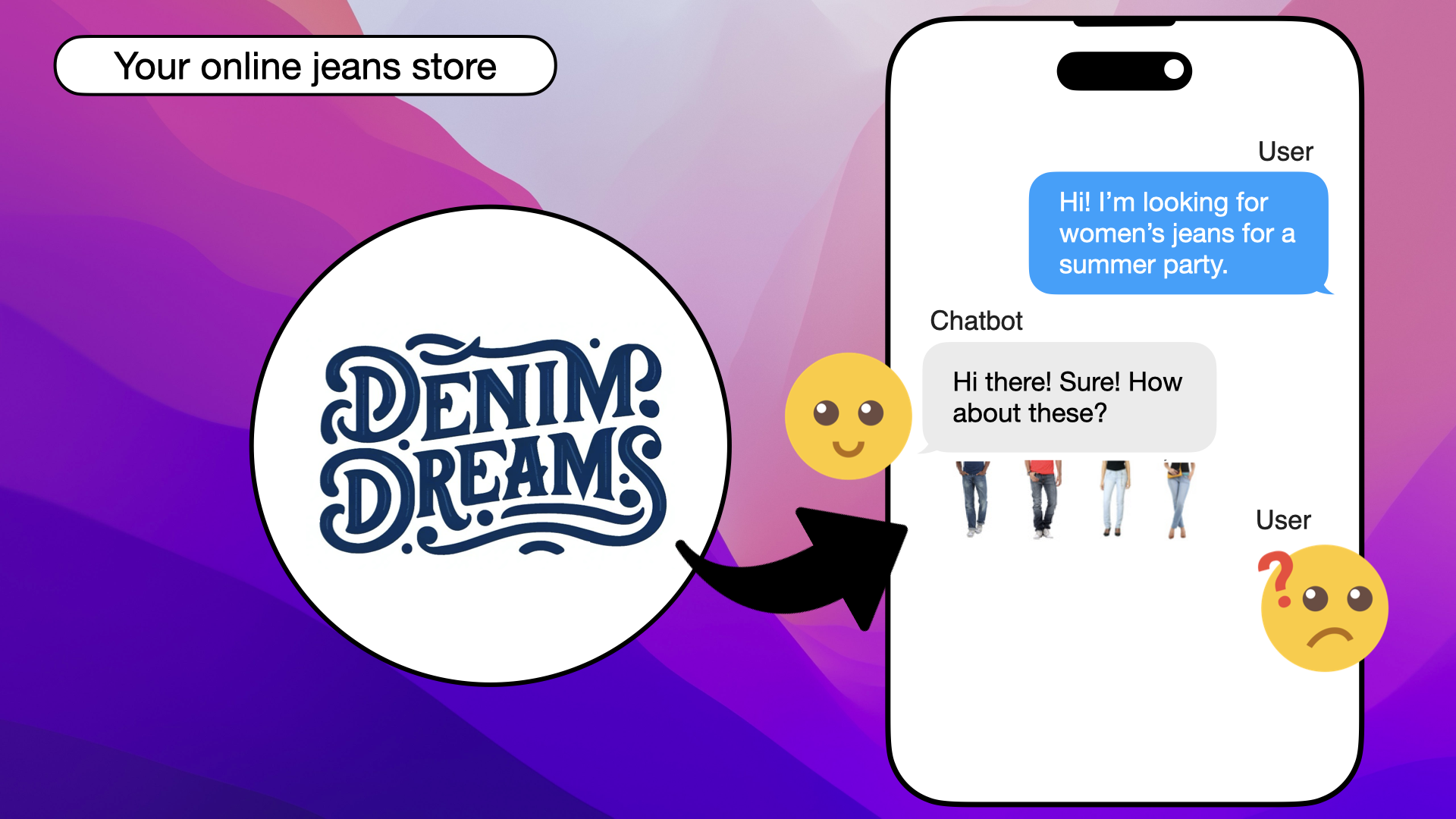 Denim Dreams, facing naive RAG challenges