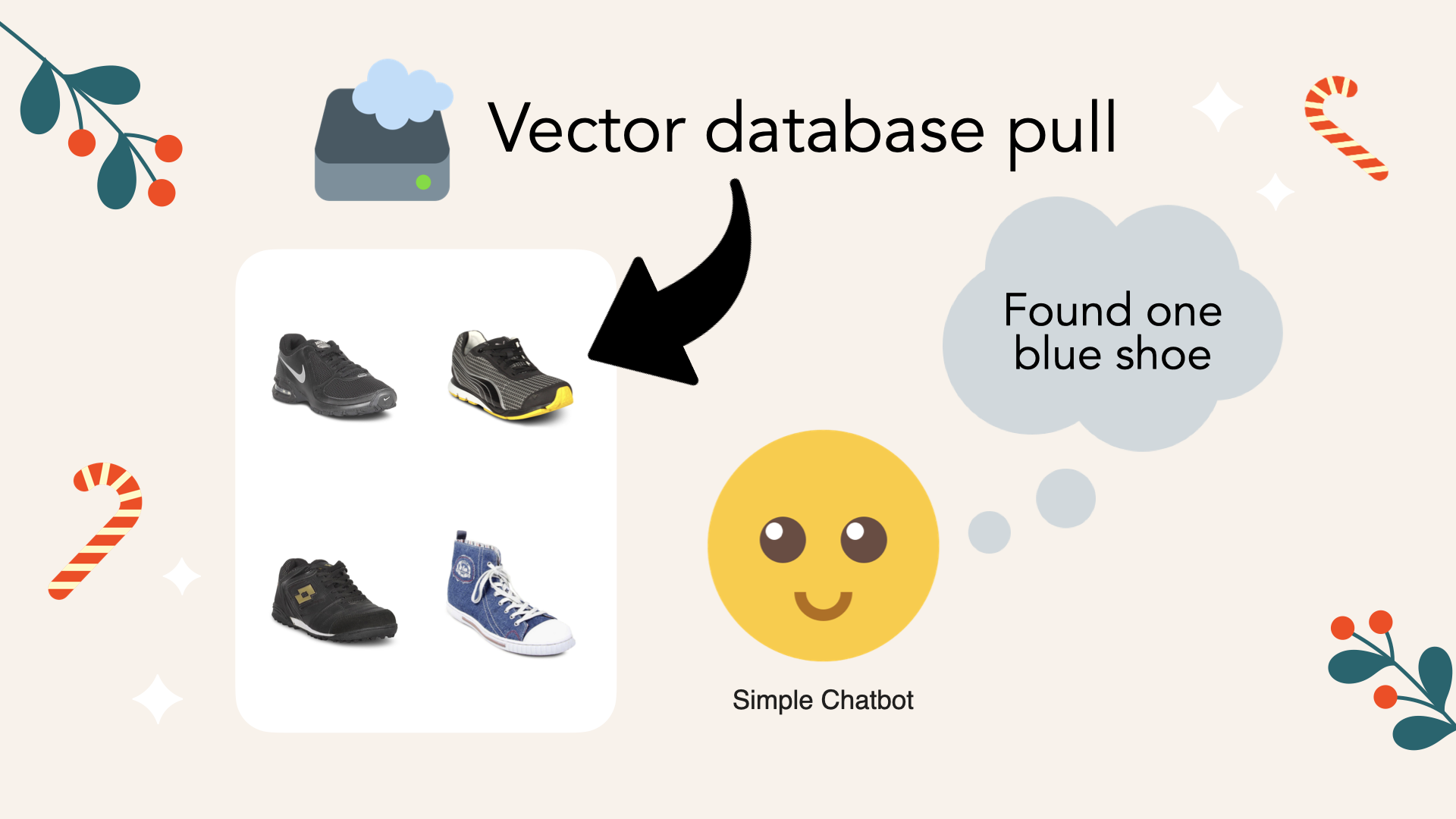 The naive chatbot tries to pull shoes that are not black