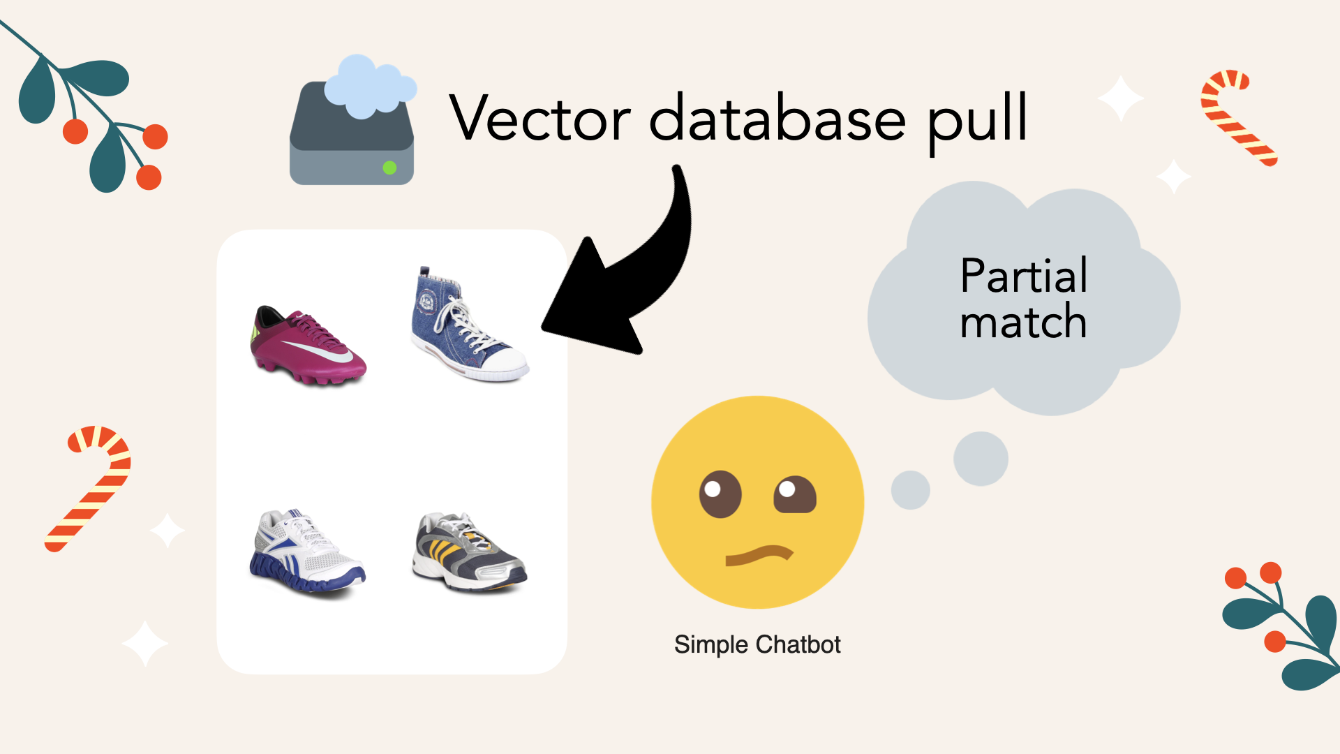 The naive chatbot tries to pull shoes that match the request