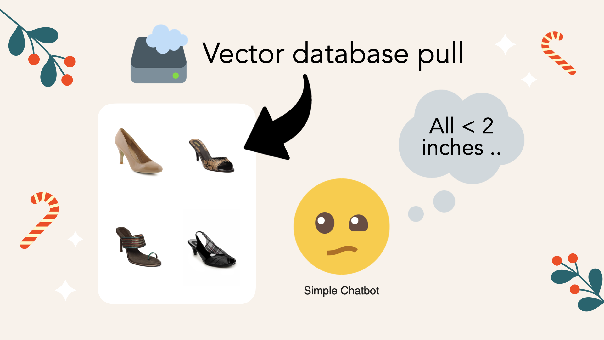 Vector database pull consists of various heels, but none with heel height over 2 inches