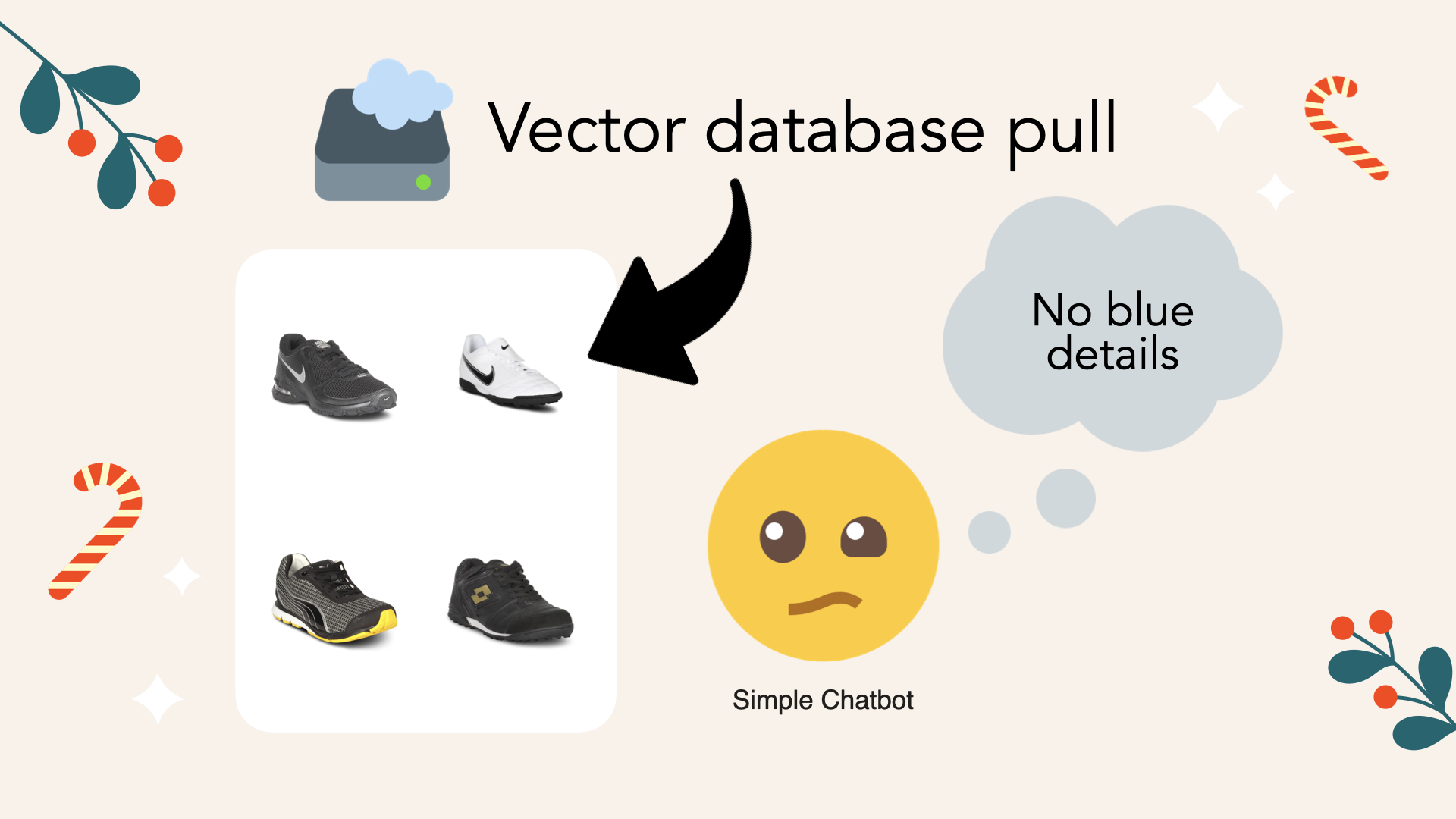 The naive chatbot pulls items from the database that mention women&#39;s black shoes with blue shoes