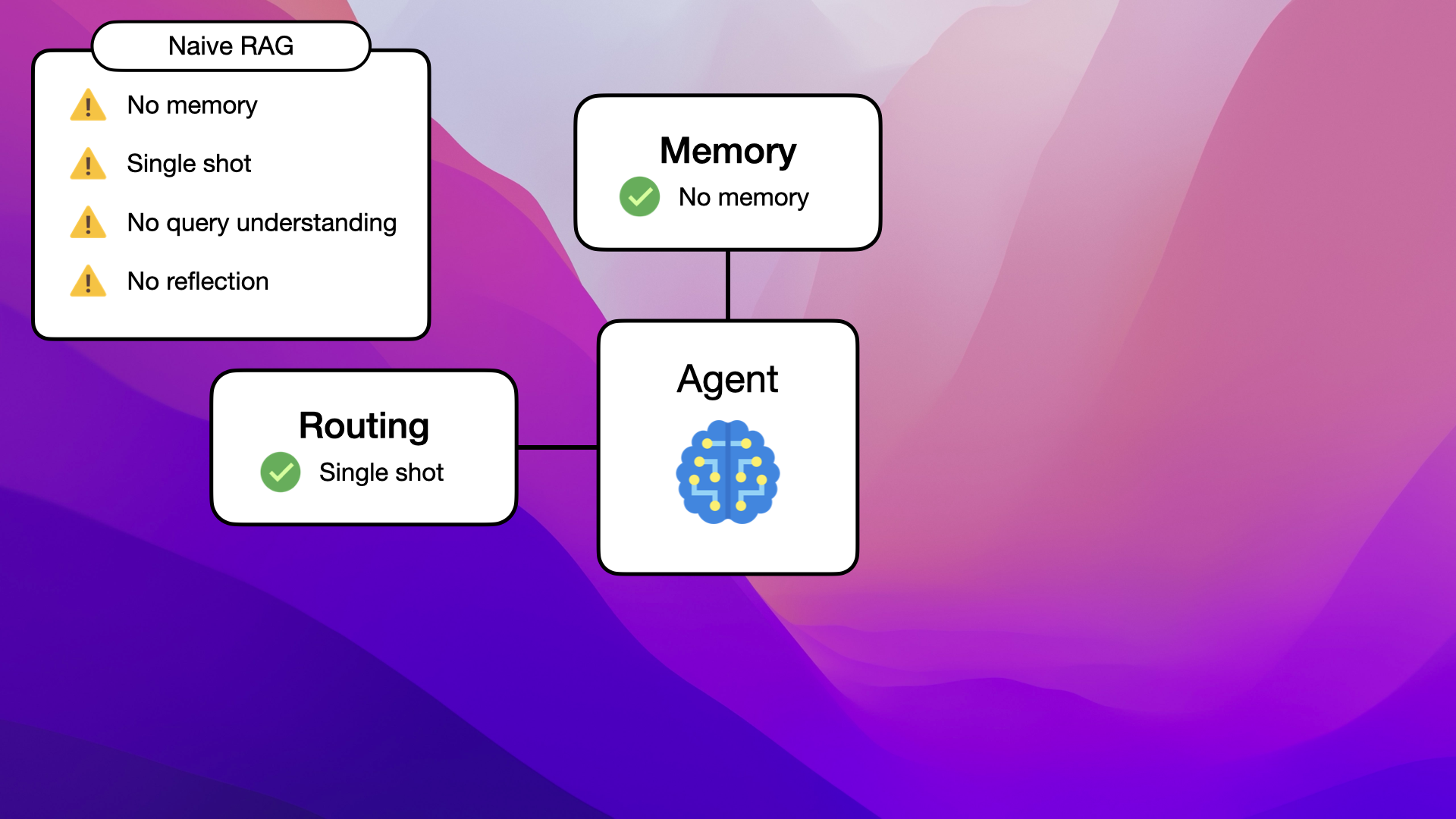 Agents enhance query understanding by accessing various external tools