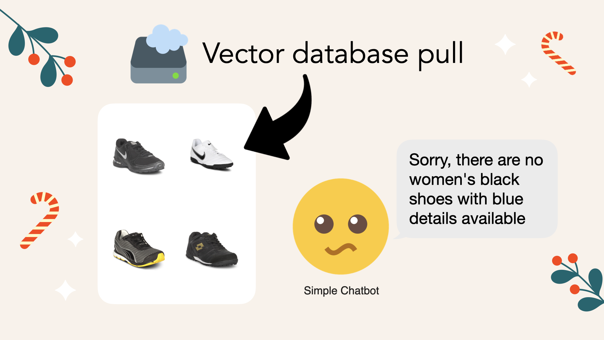 The naive chatbot ends up failing to find black women&#39;s shoes with blue details