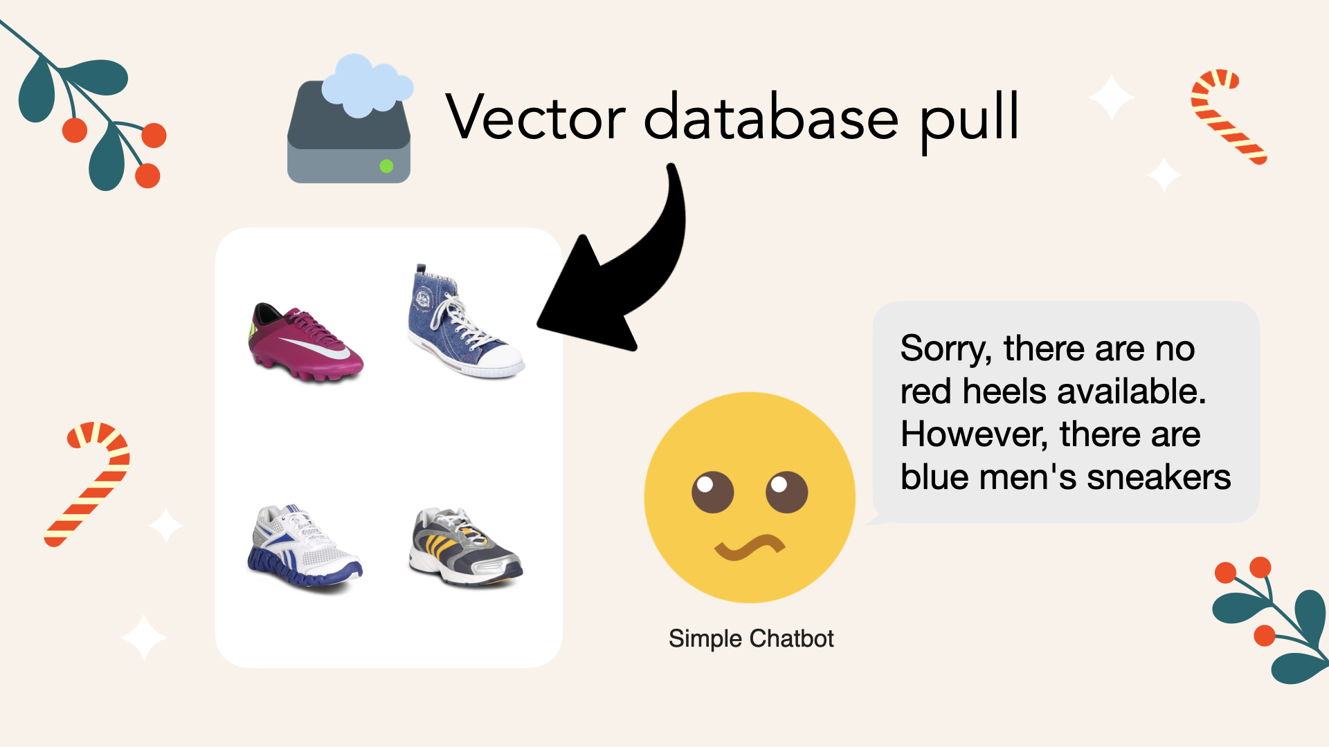 The naive chatbot only found some blue sneakers