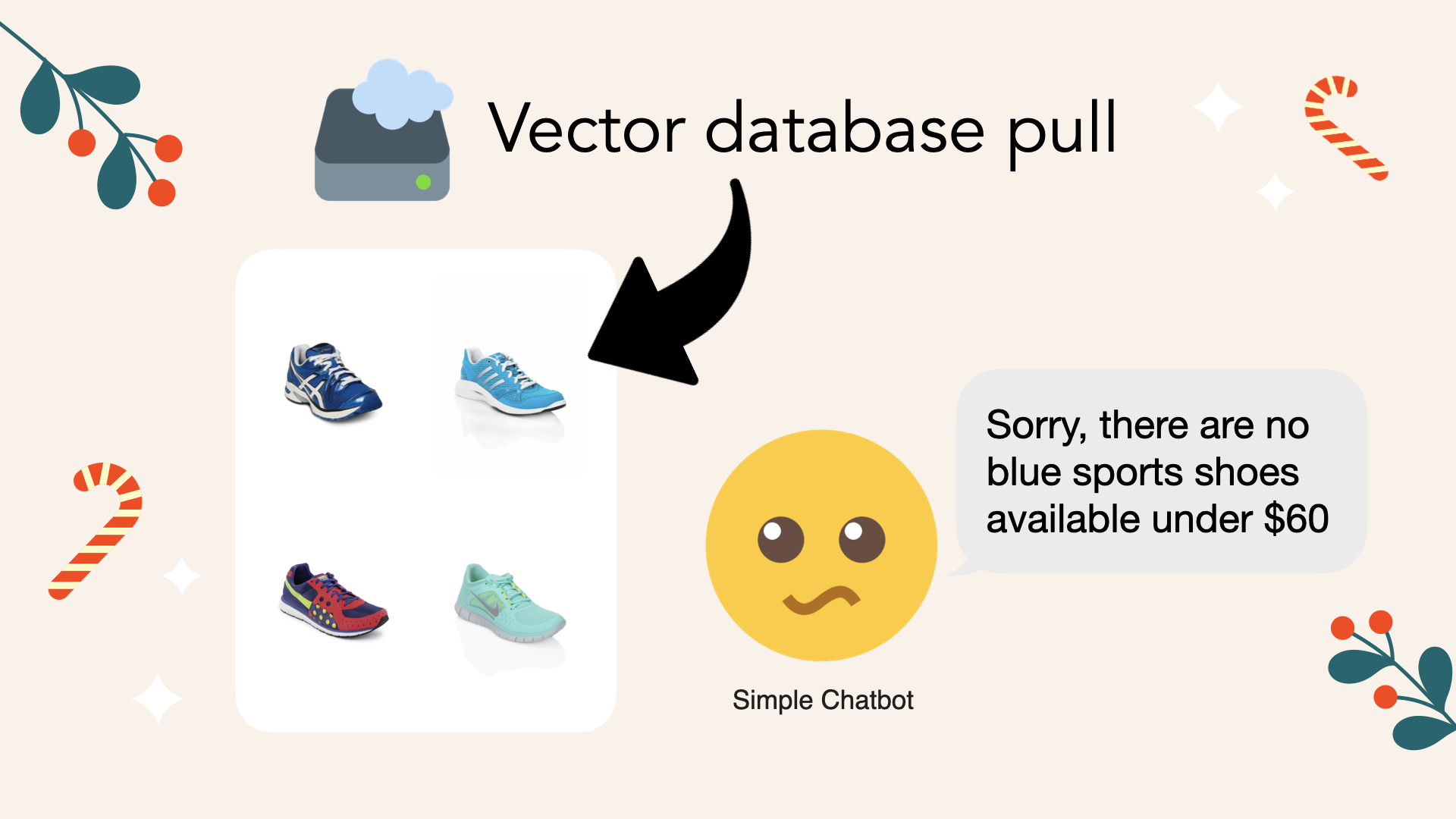 The naive chatbot found blue sports shoes but none under $60