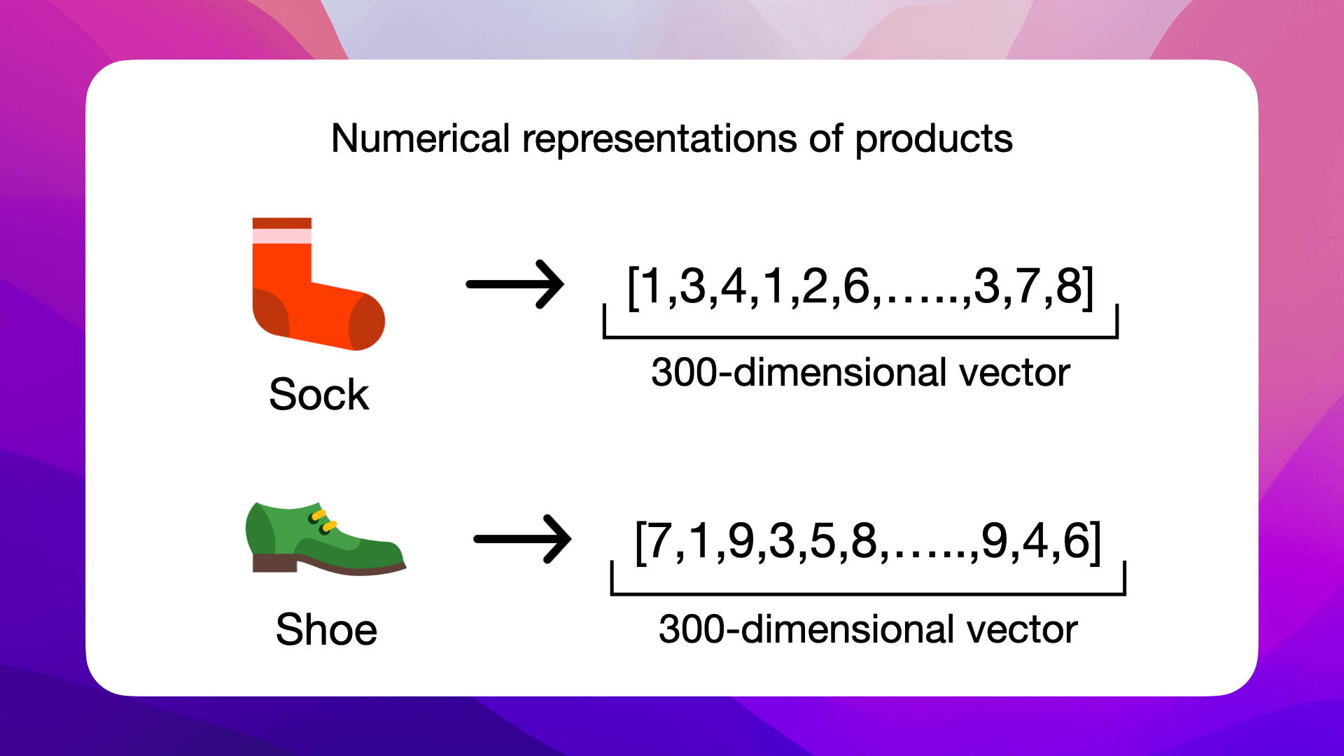 300-dimensional vectors