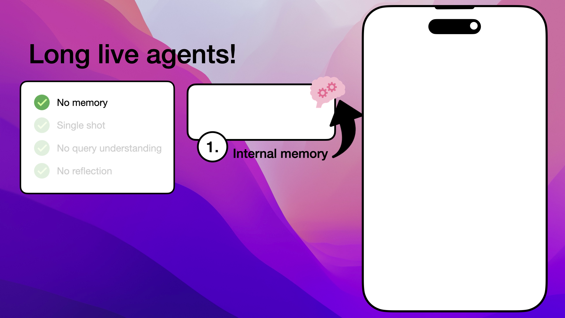 Agents utilize internal memory to store each message in the conversation