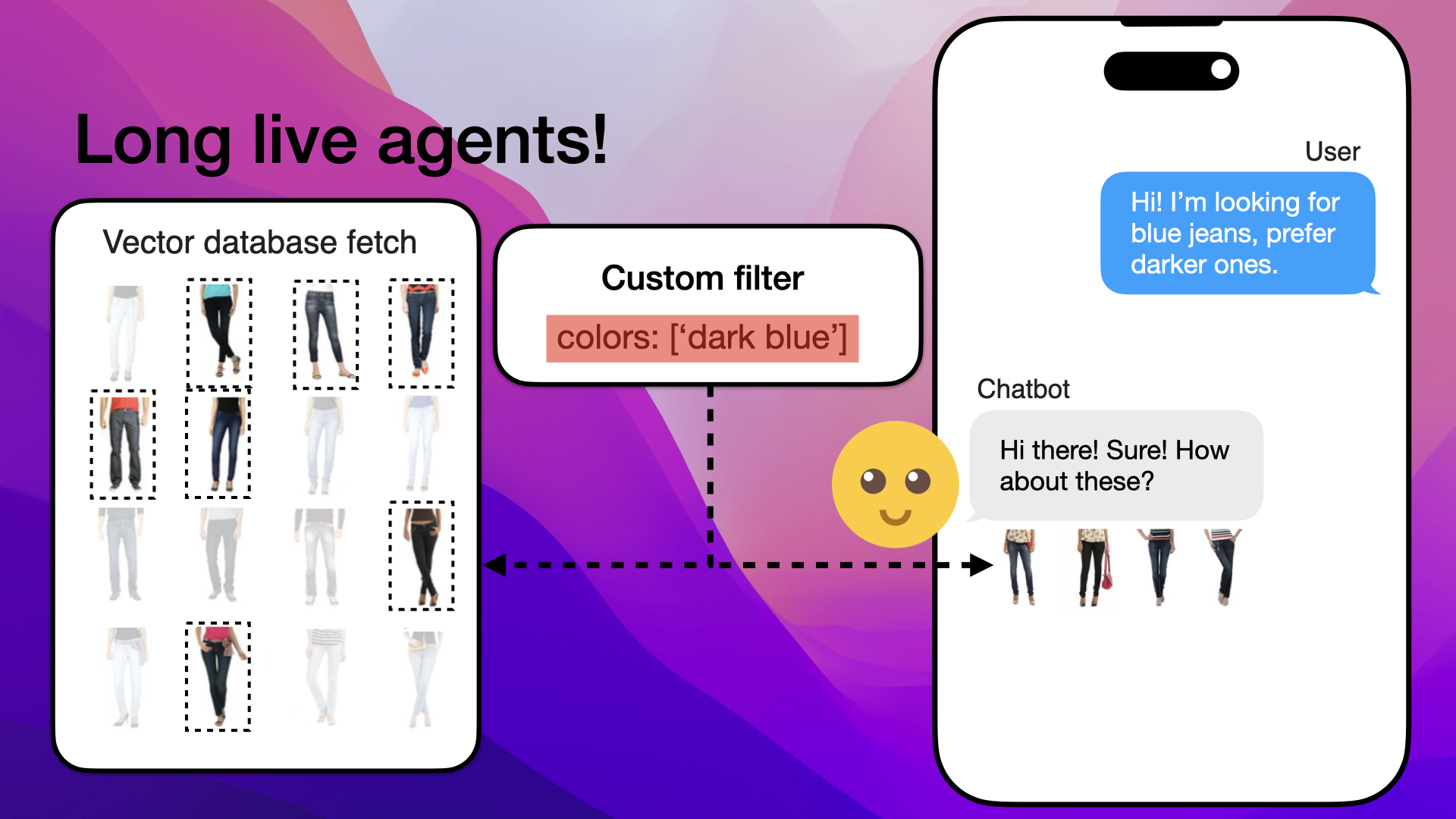 Agent&#39;s custom filter ensures recommendations match the customer&#39;s request for dark blue jeans