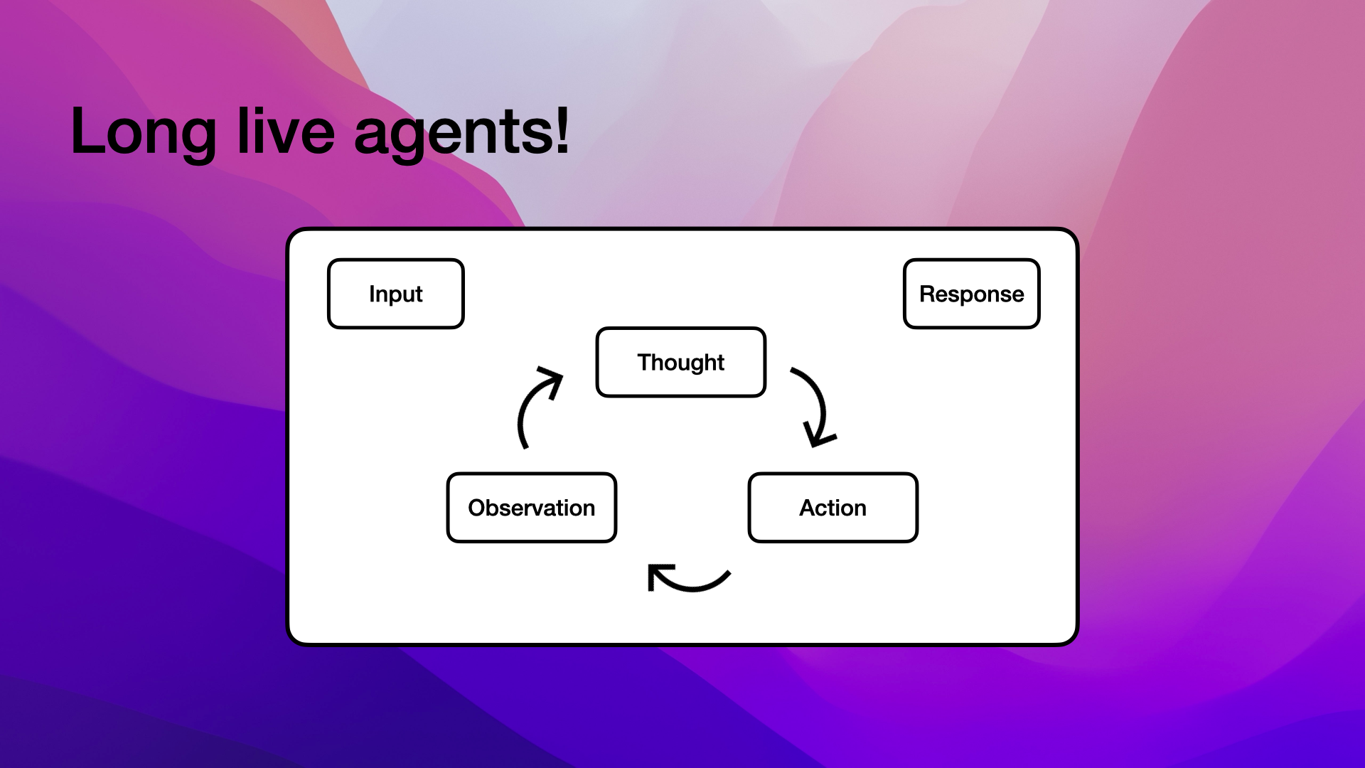 Agents use an internal loop of thought, action, and observation to reflect and plan