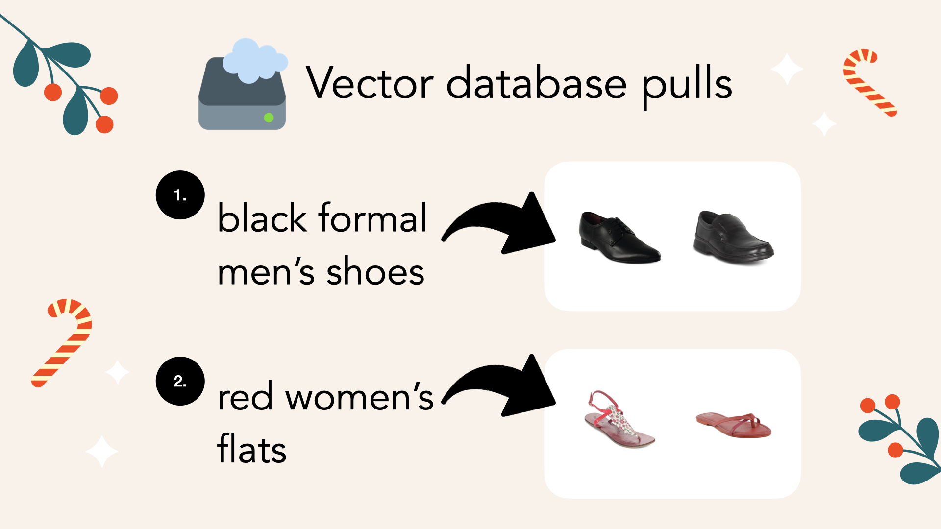 The agent then performs two separate metadata-filtered vector database searches, one for each product type