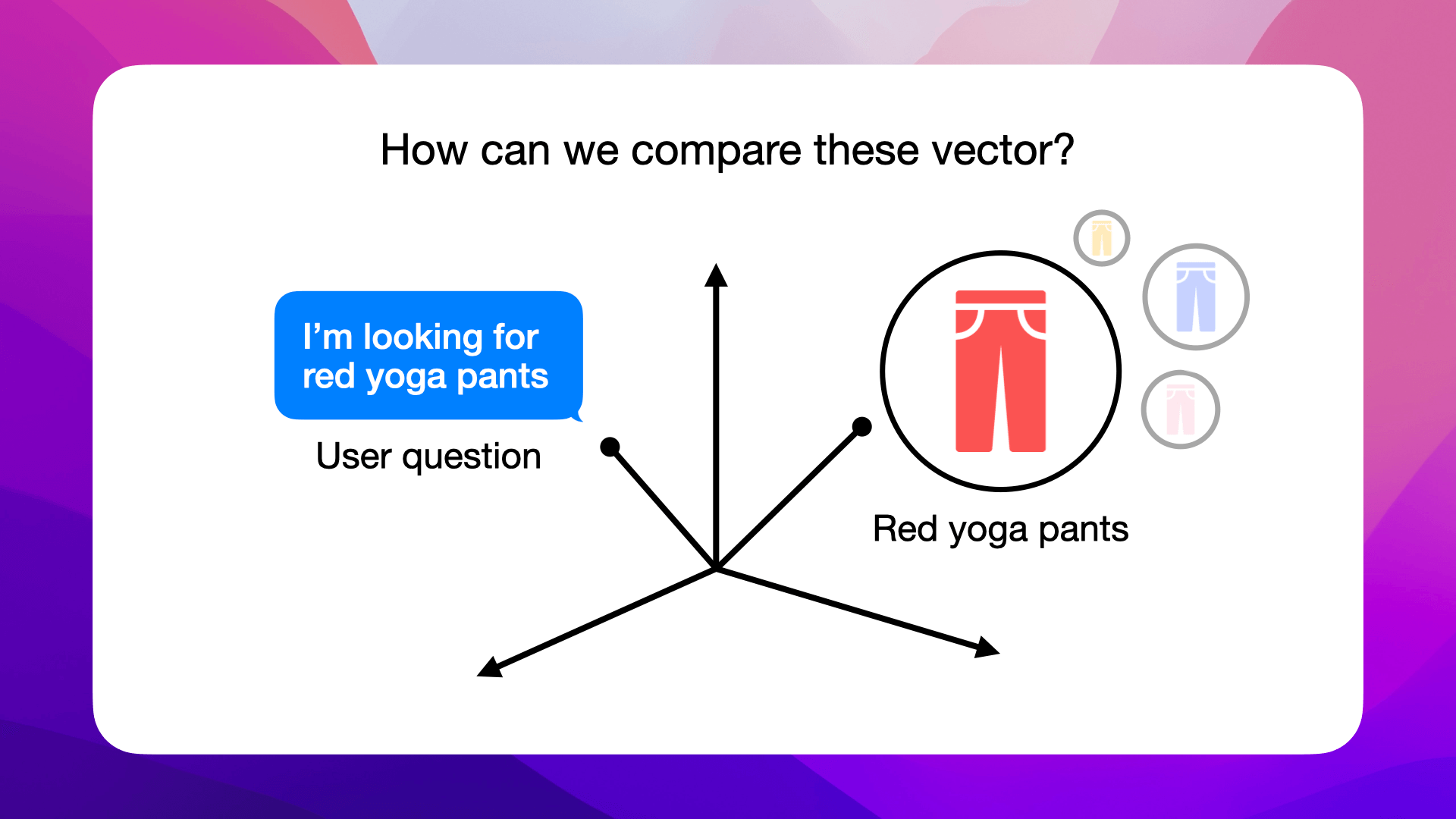 How exactly do we compare these vectors?